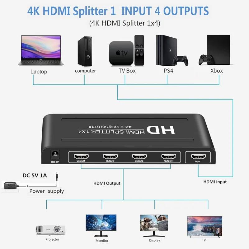 splitter HDMI 1 Entrée 4 Sorties 4K à 30Hz - Splitter Haute Définition, Prise en Charge de 4 Écrans Simultanés