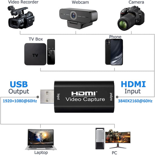 Carte de capture vidéo HDMI 4K,Full HD 1080P HDMI vers USB 3.0 pour streaming,vidéoconférence, enregistrement de jeu, diffusion en direct, bureau à domicile, Xbox One, Nintendo Switch, PS4, PC.