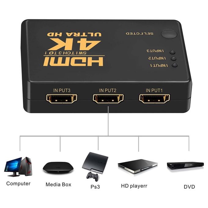 Switch Sélecteur HDMI 4K 3 Ports entrée 1 Port sortie avec télécommande.