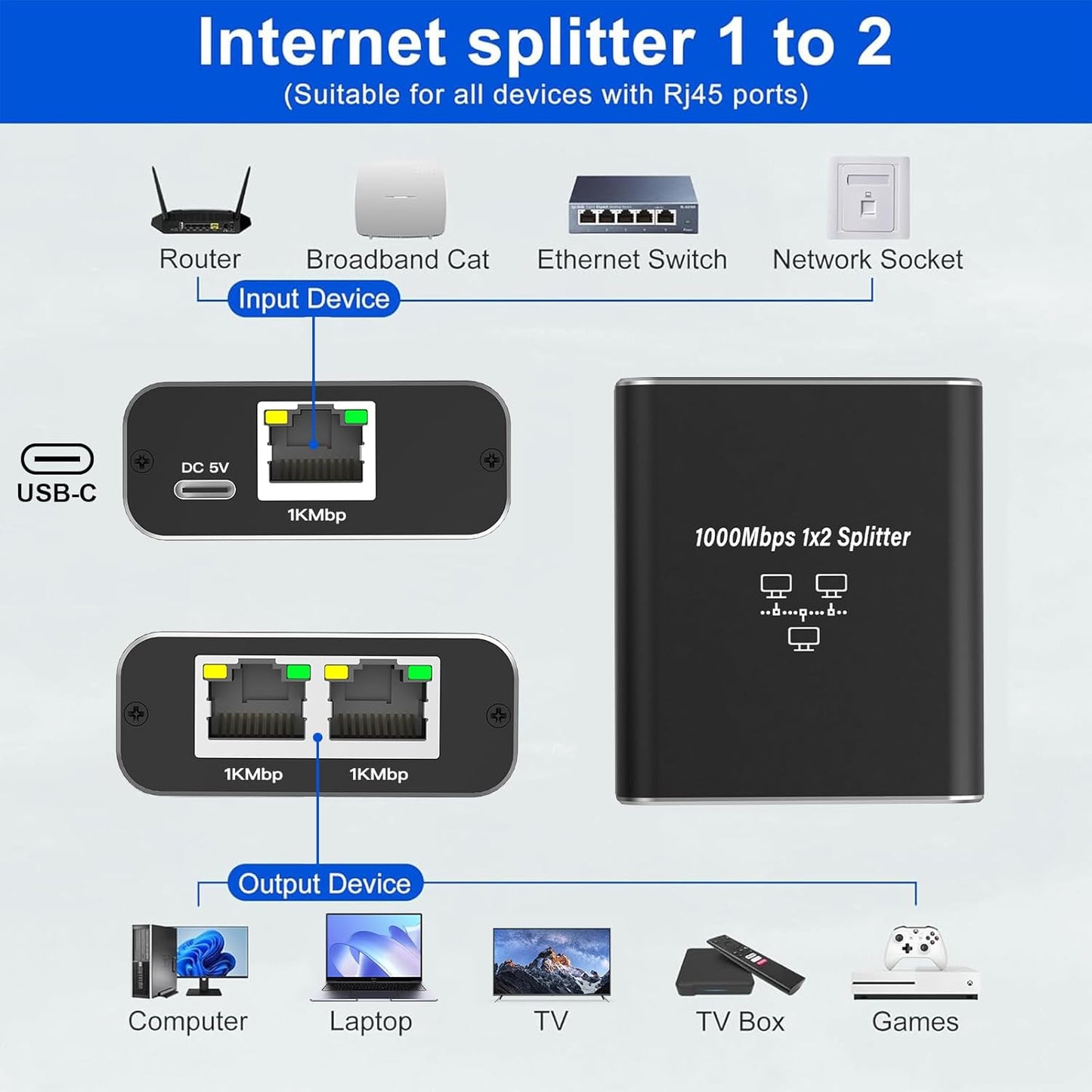 Splitter Ethernet RJ45 1 à 2 LAN 1000 Mbps, Gigabit pour Ordinateur, Commutateur, Routeur,...