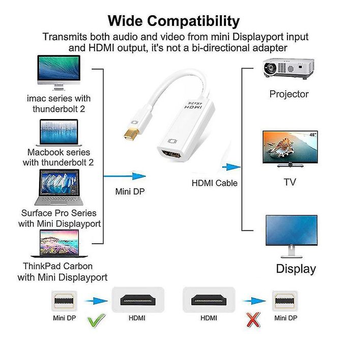 Adapateur Mini Display Port vers HDMI