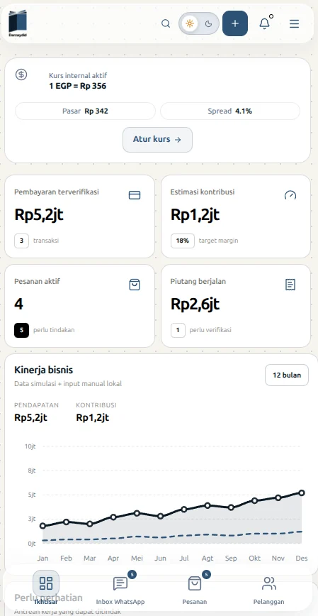 Mobile Customer Experience